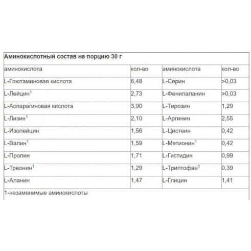 cybermass Soy Protein, 1200 г
